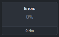 Errors widget showing percentage of error hashrate and lost hashrate.