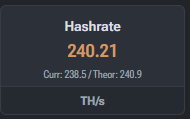 Hashrate widget showing 1-minute average, current, and theoretical hashrate.
