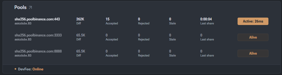 Pools widget displaying connection status and statistics for configured pools.