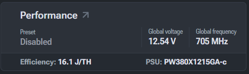 Performance widget showing disabled overclocking profile, global voltage, global frequency, and efficiency.