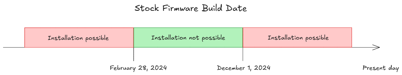 Firmware Installation Scenarios based on Build Date