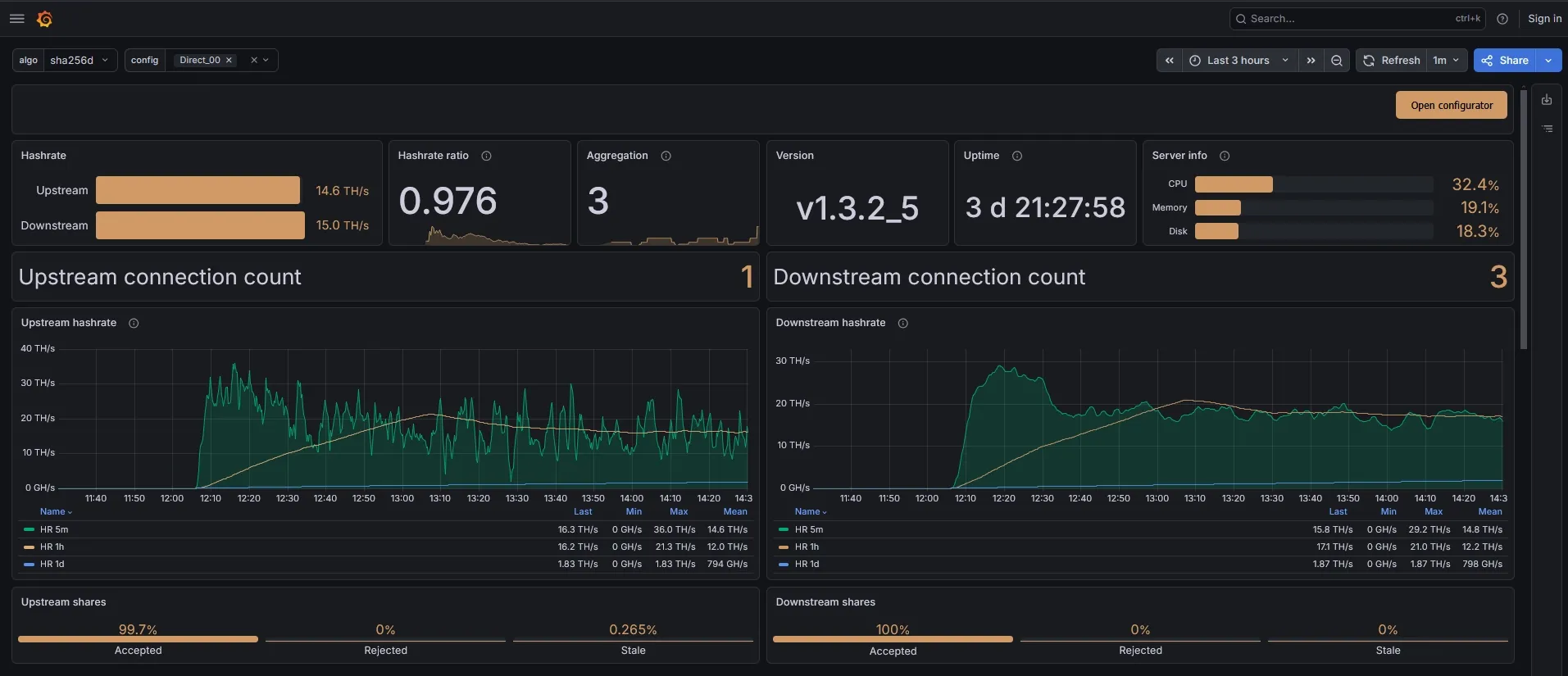 Grafana main dashboard
