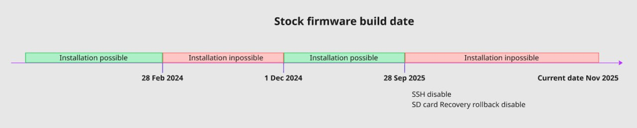 supported-hardware